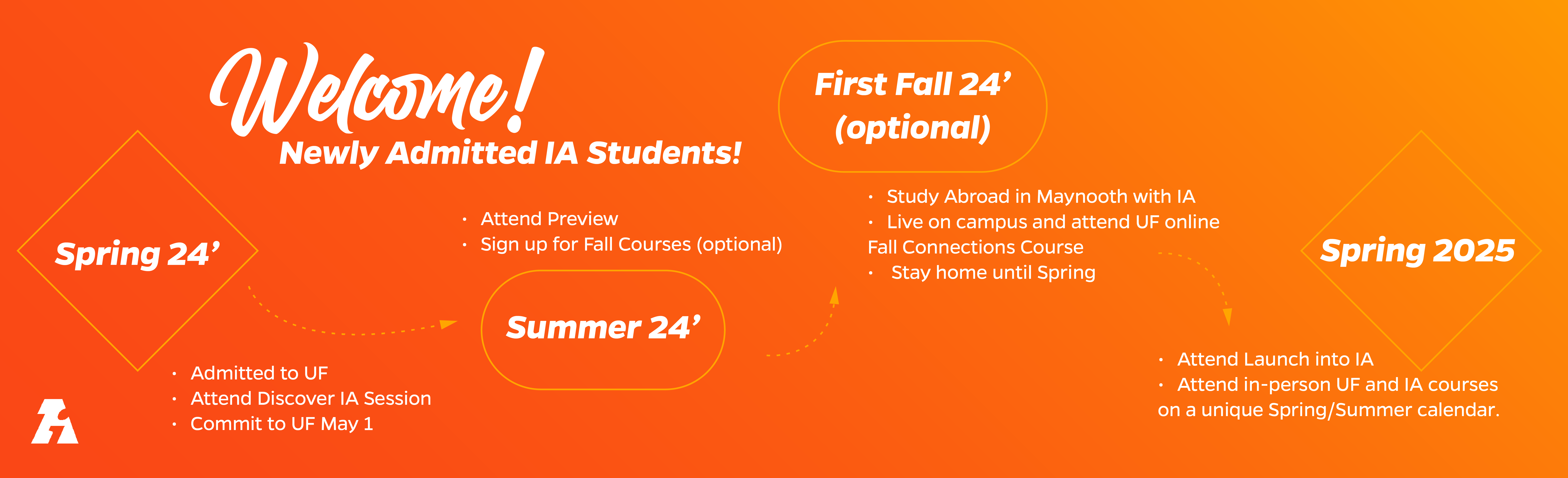 Uf Schedule Of Courses Fall 2025